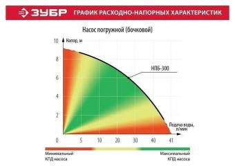 ЗУБР НПБ-300 насос бочковой, 300 Вт